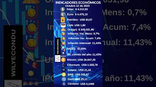 Indicadores Económicos 12 de octubre de 2023 - Economic Indicators October 12, 2023