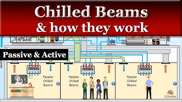 How do Chilled Beams Work - Active and Passive