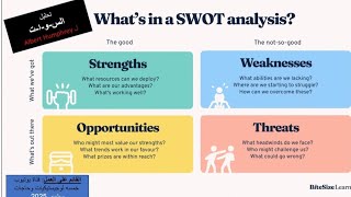 SWOT Analysis / تحليل الس-و-ا-ت لاى بيزنس