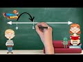 Skip Counting Skills Quiz