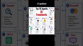 Top 10 Agentic AI Frameworks in 2026 🚀 | Best AI Tools for Developers