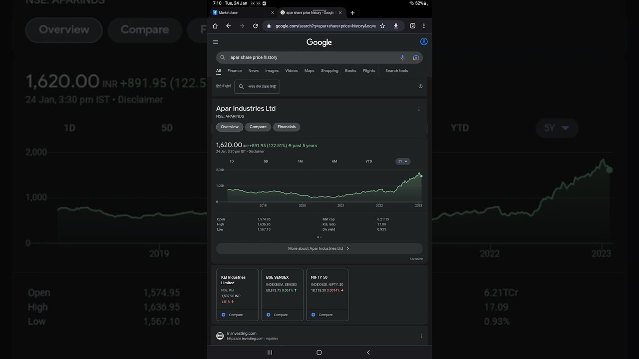 Apar Industries Ltd. share a multibagger stock in 2023. | Apar Industries Ltd. share news 