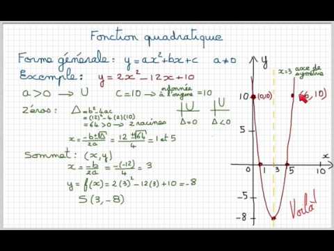 Vidéo: A quoi ressemble le graphique d'une équation quadratique ?