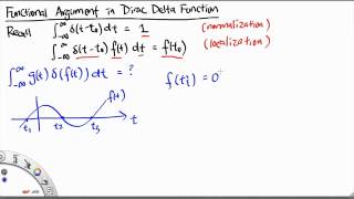 Details MH2801 Functional Argument in Dirac Delta Function Update