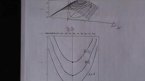 Stefano Patrì - FUNZIONI DI DUE VARIABILI - 5) Analisi delle curve di livello - 3