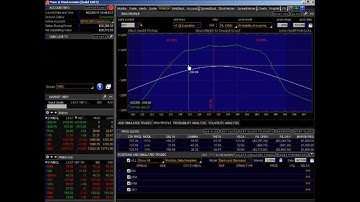 Paper Trading Options - Iron Condor - Credit Spread - Calendar Spreads