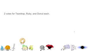 BFB Voting Ep. 42