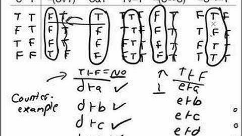 Test 4: Truth Tables 3: Part 2