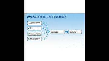 Kubernetes FinOps in 30s: Real-Time Multi-Cloud Cost Chargeback!