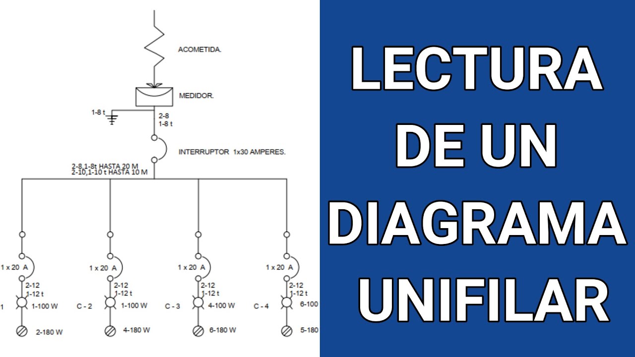 Como leer un diagrama unifilar correctamente - YouTube