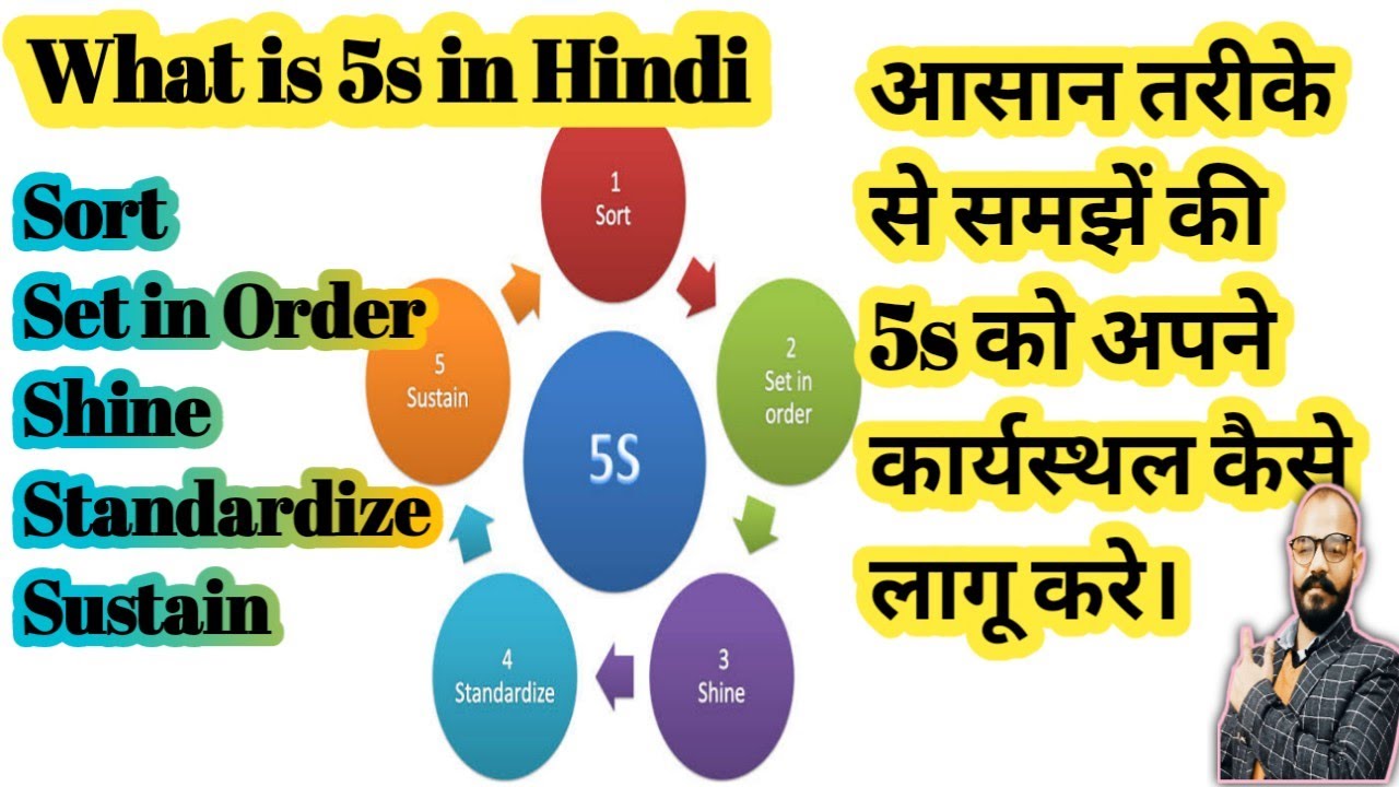 5s presentation in hindi