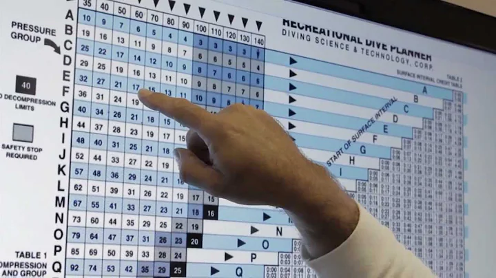 PADI Dive Tables Introduction 101