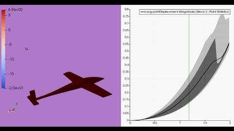 Plane is taking off with Openfoam   #CFD