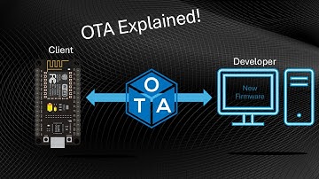 🔥 ESP8266 OTA Firmware Update 🚀  The Easiest Way to Upload Code WIRELESSLY! ⚡