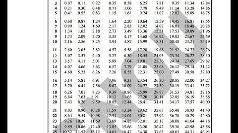 Chi square test / IGNOU Assignment Question (July 2020-Jan 21)/Psychology/mapc