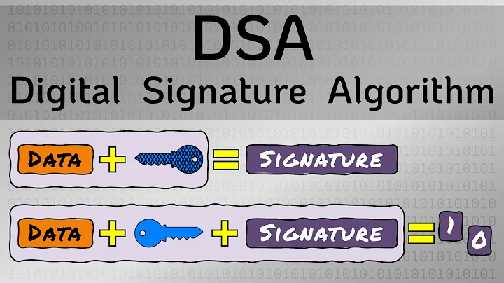 Exploring the Digital Signature Algorithm (DSA)