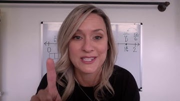 4th Grade 7.3 Add Fractions Using Models