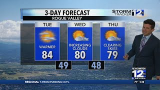 Monday, May 5th Evening Weather