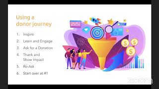 Donor Journey & Audience Segmentation