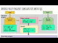 Bbasic components drools rule engine