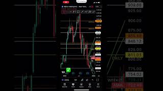 Stock trading TA ASML #stocktrading #TA #shorts