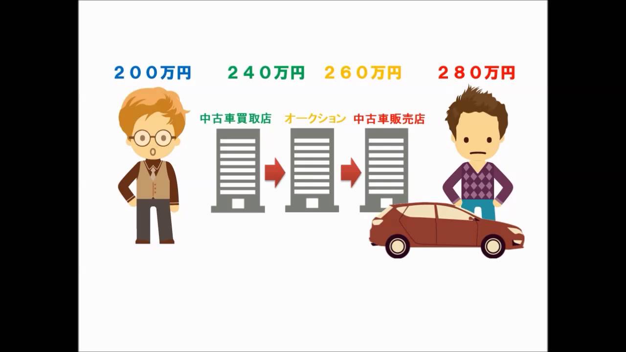 必ず売れる 個人専用中古車オークション クルマクションとは Youtube 必ず売れる 個人専用中古車オークション クルマクションとは Youtube