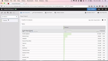Introduction to Freeform Analysis and the Analysis Workspace