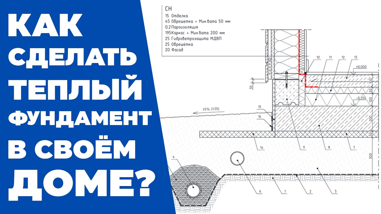 Энергоэффективные фундаменты для загородного дома 
