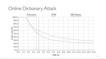 Gesture Authentication for Smartphones: Evaluation of Gesture Password Selection Policies