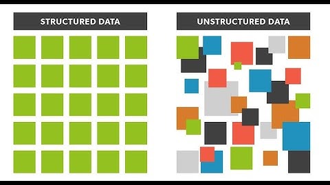 Structured Data Vs Unstructured Data | Types Of Data | Explained using Very Familiar Examples