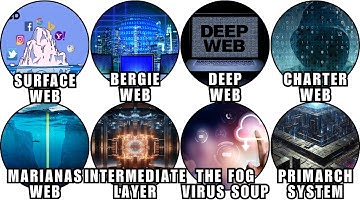 Every Layer of the Internet Explained In 8 Minutes