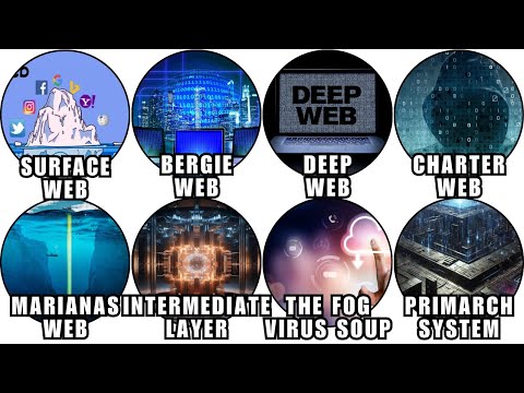 Every Layer of the Internet Explained In 8 Minutes