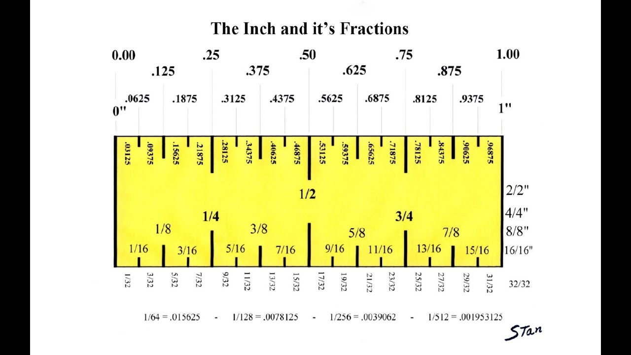 how-to-read-a-ruler-in-inches-decimals-free-decimal-to-fraction-chart-pdf-mashup-math-if-you