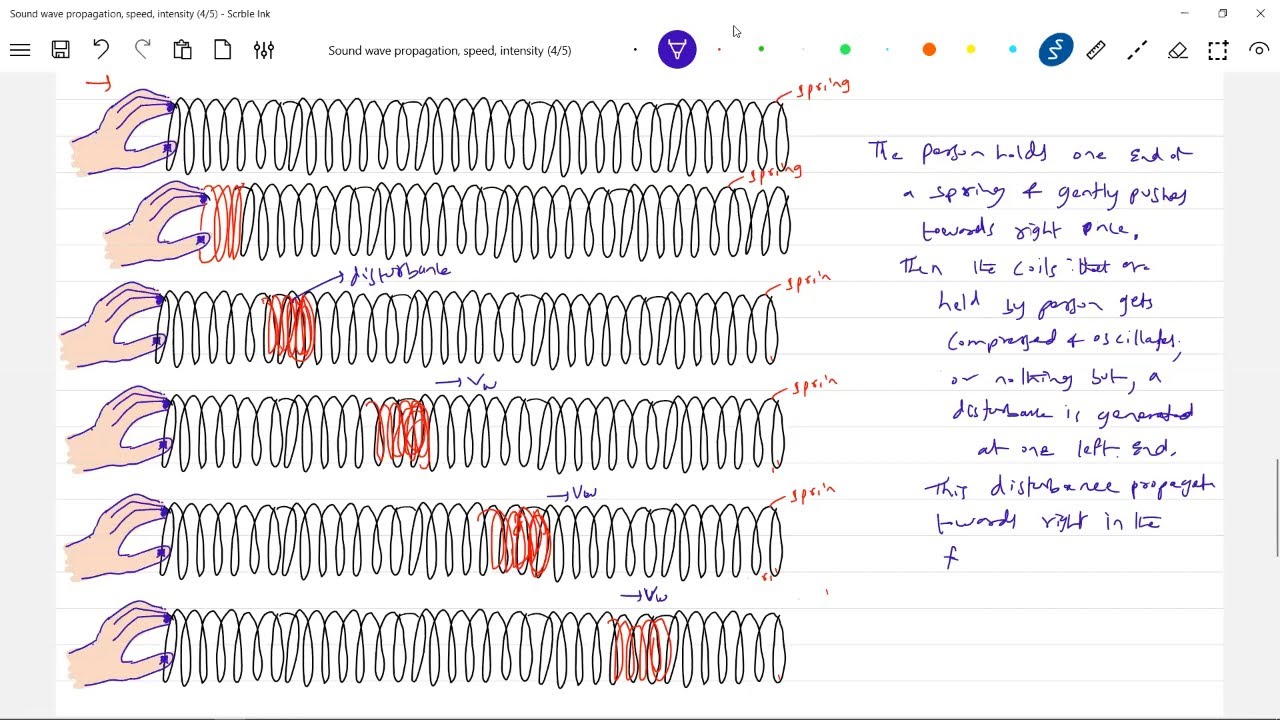 sound wave propagation; speed of sound