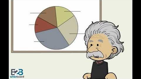 Psychometrics - defined