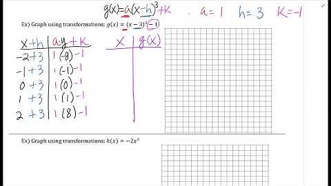 Graphing Cubic Functions