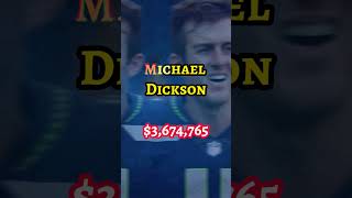 5 Highest-Paid Punters in The NFL #nfl #nflfootball #punters #bookmaker