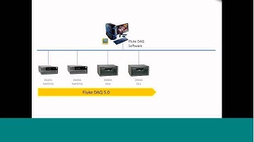 InduSoft and Networked Data Acquisition Systems