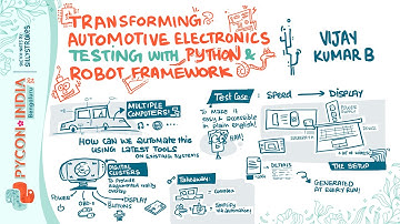 Transforming Automotive Electronics Testing with Python and Robot Framework