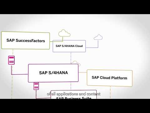 Introduction to Central Entry Point Concept on SAP Business Technology Platform