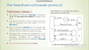 The Needham-Schroeder protocol(Authentication -2)