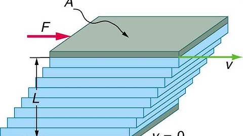 [Aero Fundamentals #3] Inviscid and Viscous flows explained