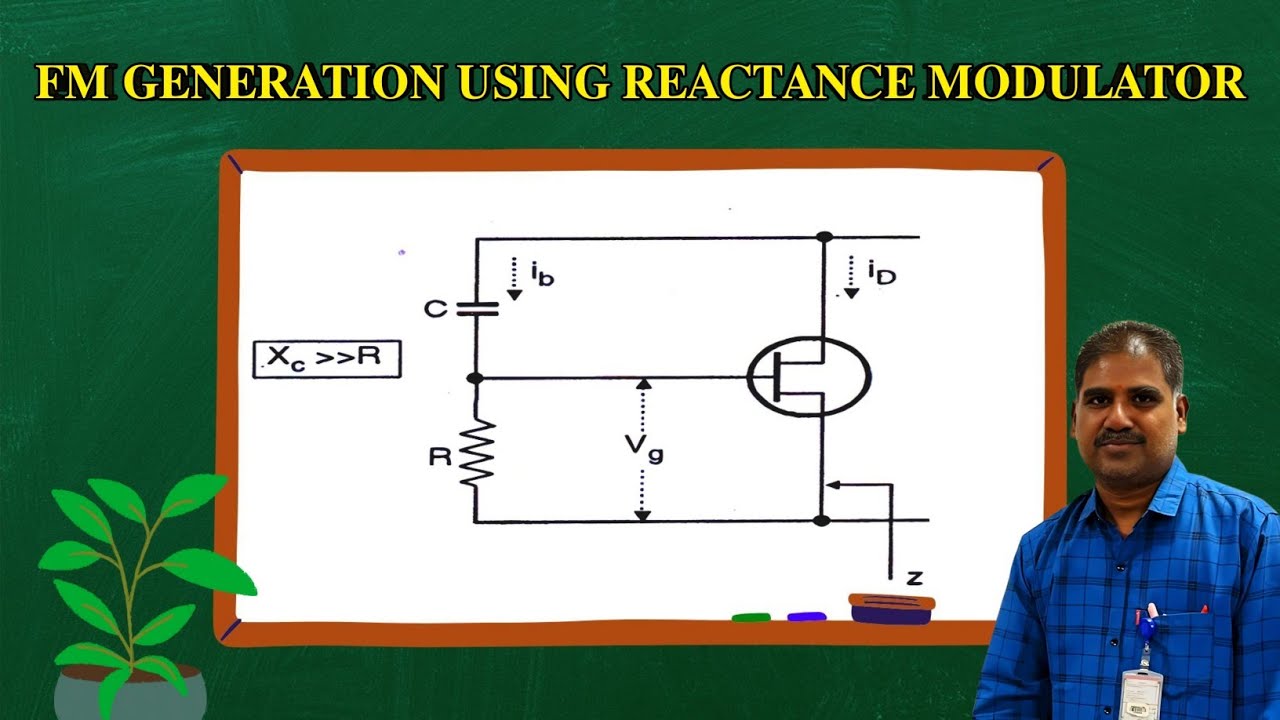 𝐅𝐌 𝐆𝐄𝐍𝐄𝐑𝐀𝐓𝐈𝐎𝐍 𝐔𝐒𝐈𝐍𝐆 𝐑𝐄𝐀𝐂𝐓𝐀𝐍𝐂𝐄 𝐌𝐎𝐃𝐔𝐋𝐀𝐓𝐎𝐑 - YouTube