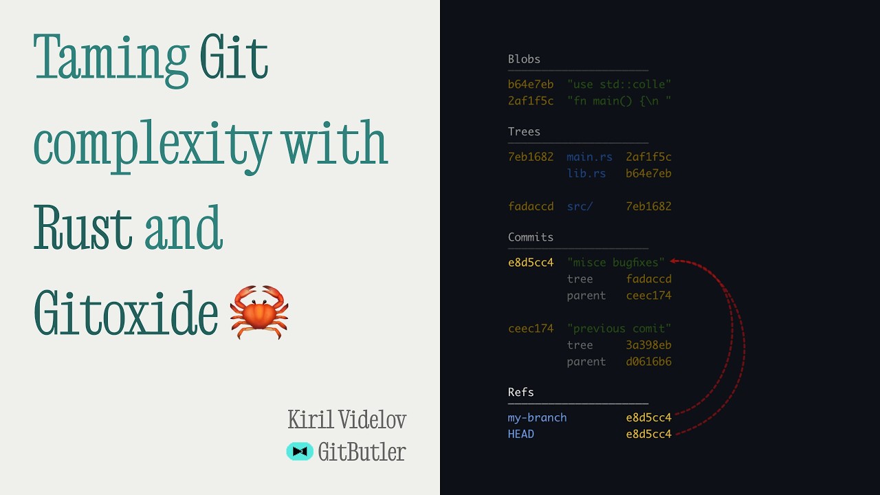 Taming Git complexity with Rust and Gitoxide - FOSDEM 2026 - YouTube