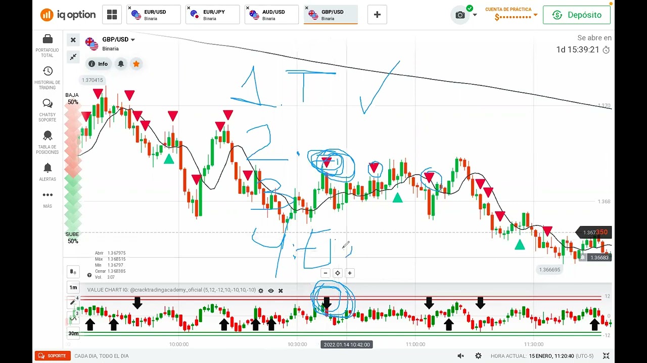 SCRIPT GO COMBINADO CON SCRIPT DE TENDENCIA 90% EFECTIVO PARA IQ OPTION – SCRIPTS GRATIS 2022