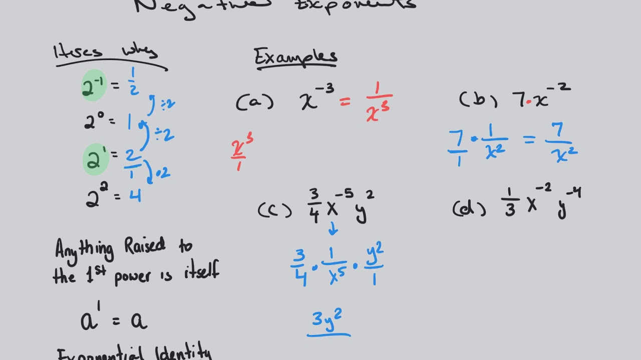 negative exponent rule reciprocal negative exponent rule reciprocal