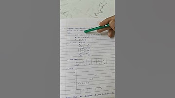Exercise 1.4 Qn 3|10th Chapter 1 |Relations and Functions #maths #mathstricks #math #tnpsc #exam