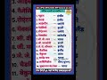 भौतिक शास्त्री एवं संबंधित देशे || #most important #gk question #and answer#allexamsgk#shortsfeed#gs