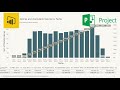 Como crear una Curva S con Power BI usando MS Project [3 Pasos Basicos]