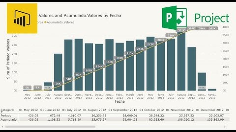 Como crear una Curva S con Power BI usando MS Project [3 Pasos Basicos]